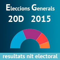Eleccions Generals 2015
